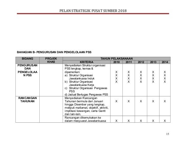 Perancangan strategik pusat_sumber_sekol