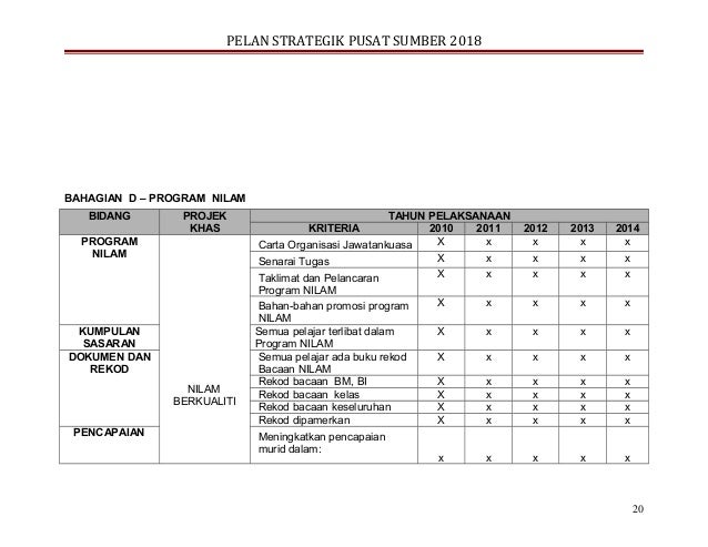Perancangan Strategik Pusat Sumber Sekol