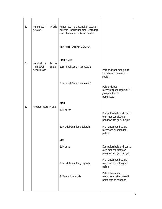 Perancangan strategik sesta