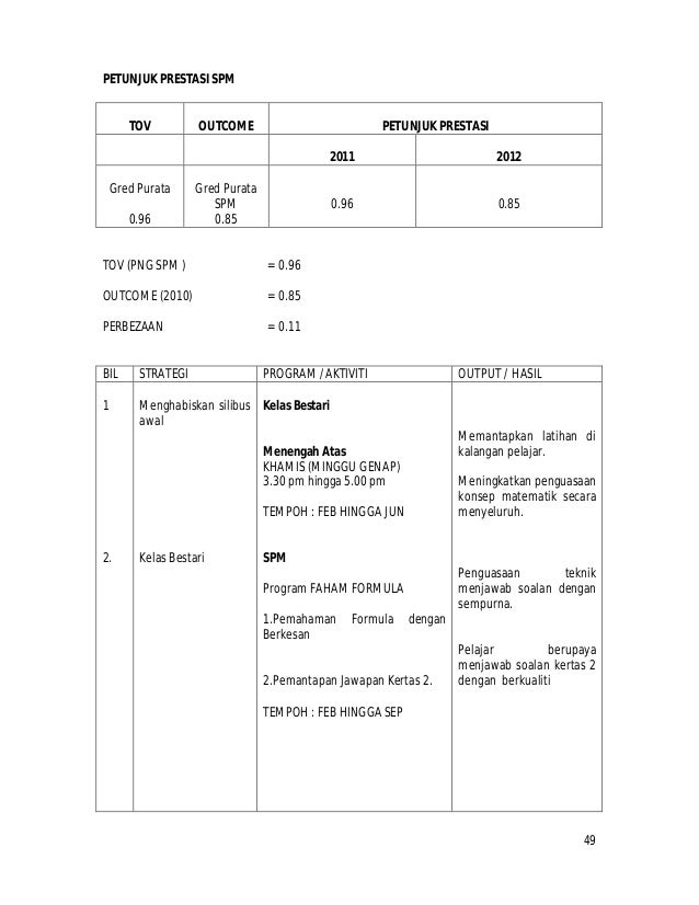 Kertas Soalan Matematik Spm Jun 2019 - Terengganu t