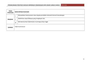 [PERANCANGAN STRATEGIK SEKOLAH MENENGAH KEBANGSAAN KHIR JOHARI SUNGAI SUMUN ] 2014-2016
TERAS
STRATEGIK
AKSES KEPADA KEJAYAAN
ANJAKAN
1
Menyediakan kesamarataan akses kepada pendidikan berkualiti bertaraf antarabangsa
3
Melahirkan rakyat Malaysia yang menghayati nilai
10
Memaksimumkan keberhasilan murid bagi setiap ringgit
ASPIRASI
Tiada murid tercicir
12
 