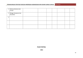 [PERANCANGAN STRATEGIK SEKOLAH MENENGAH KEBANGSAAN KHIR JOHARI SUNGAI SUMUN ] 2014-2016
2 Motivasi Bertema Hari
Jumaat
3 Minggu Kesopanan dan
Kesusilaan
4
PELAN TAKTIKAL
2015
34
 