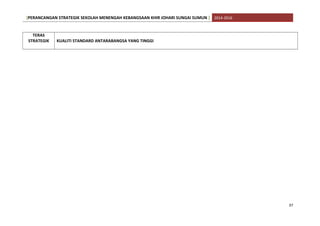 [PERANCANGAN STRATEGIK SEKOLAH MENENGAH KEBANGSAAN KHIR JOHARI SUNGAI SUMUN ] 2014-2016
TERAS
STRATEGIK KUALITI STANDARD ANTARABANGSA YANG TINGGI
37
 