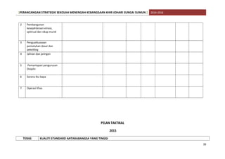 [PERANCANGAN STRATEGIK SEKOLAH MENENGAH KEBANGSAAN KHIR JOHARI SUNGAI SUMUN ] 2014-2016
2 Pembangunan
kesejahteraan emosi,
spitirual dan sikap murid
3 Penguatkuasaan
pematuhan dasar dan
pekeliling
4 Jalinan dan jaringan
5 Pemantapan pengurusan
Disiplin
6 Sarana ibu bapa
7 Operasi Khas
PELAN TAKTIKAL
2015
TERAS KUALITI STANDARD ANTARABANGSA YANG TINGGI
39
 
