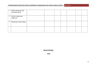 [PERANCANGAN STRATEGIK SEKOLAH MENENGAH KEBANGSAAN KHIR JOHARI SUNGAI SUMUN ] 2014-2016
2 Pelapis pemimpin dan
Pemimpin Muda
3 Latihan Pengurusan
Organisasi
4 Pembinaan Tokoh Pelajar
PELAN TAKTIKAL
2015
41
 