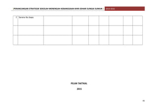 [PERANCANGAN STRATEGIK SEKOLAH MENENGAH KEBANGSAAN KHIR JOHARI SUNGAI SUMUN ] 2014-2016
2 Sarana ibu bapa
PELAN TAKTIKAL
2015
45
 
