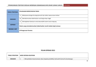 [PERANCANGAN STRATEGIK SEKOLAH MENENGAH KEBANGSAAN KHIR JOHARI SUNGAI SUMUN ] 2014-2016
TERAS STRATEGIK
PELAKSANAN BERKECEKAPAN TINGGI
ANJAKAN
9 Bekerjasama dengan ibu bapa,komuniti dan sektor swasta secara meluas
10 Memaksimumkan keberhasilan murid bagi setiap ringgit
11 Meningkatkan ketelusan untuk akauntabiliti awam secara langsung
ASPIRASI
Sistem yang memaksimumkan keberhasilan murid melalui bajet semasa
BIDANG/ UNIT
JK Pengurusan Asrama
PELAN OPERASI 2015
TERAS STRATEGIK AKSES KEPADA KEJAYAAN
ANJAKAN 1 Menyediakan kesamarataan akses kepada pendidikan berkualiti bertaraf antarabangsa
48
 