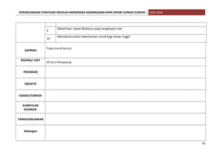 [PERANCANGAN STRATEGIK SEKOLAH MENENGAH KEBANGSAAN KHIR JOHARI SUNGAI SUMUN ] 2014-2016
3
Melahirkan rakyat Malaysia yang menghayati nilai
10
Memaksimumkan keberhasilan murid bagi setiap ringgit
ASPIRASI
Tiada murid tercicir
BIDANG/ UNIT
JK Guru Penyayang
PROGRAM
OBJEKTIF
TARIKH/TEMPOH
KUMPULAN
SASARAN
TANGGUNGJAWAB
Kekangan
49
 