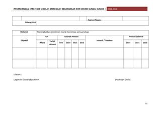 [PERANCANGAN STRATEGIK SEKOLAH MENENGAH KEBANGSAAN KHIR JOHARI SUNGAI SUMUN ] 2014-2016
Aspirasi Negara
Bidang/Unit
Matlamat Meningkatkan enrolmen murid merentasi semua tahap
Objektif
KPI Sasaran Prestasi
Inisiatif /Tindakan
Prestasi Sebenar
T.Masa
Tarikh
Laksana
TOV 2014 2015 2016 2014 2015 2016
Ulasan :
Laporan Disediakan Oleh : Disahkan Oleh :
51
 