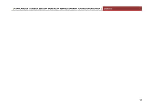 [PERANCANGAN STRATEGIK SEKOLAH MENENGAH KEBANGSAAN KHIR JOHARI SUNGAI SUMUN ] 2014-2016
52
 