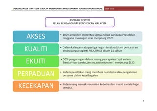 [PERANCANGAN STRATEGIK SEKOLAH MENENGAH KEBANGSAAN KHIR JOHARI SUNGAI SUMUN ] 2014-2016
8
ASPIRASI SISTEM
PELAN PEMBANGUNAN PENDIDIKAN MALAYSIA
 