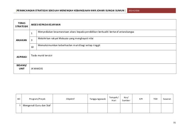 Perancangan strategik unit hem contoh