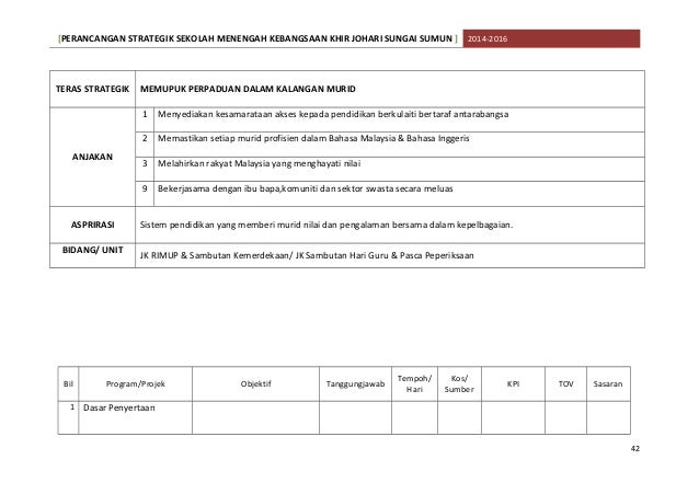 Perancangan strategik unit hem contoh