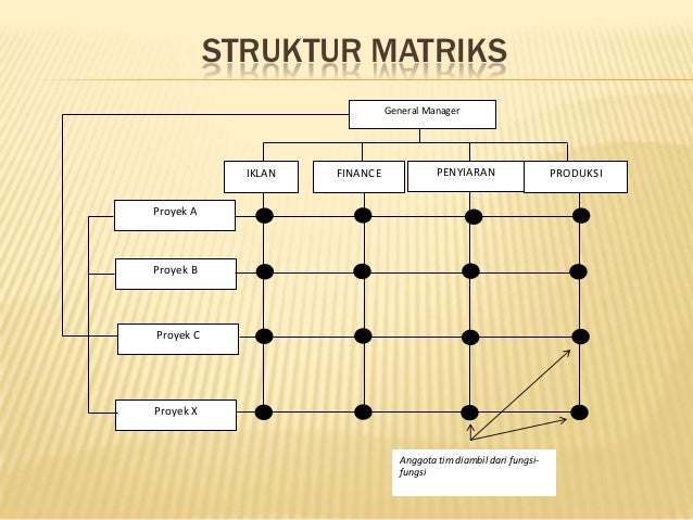 Perancangan struktur organisasi