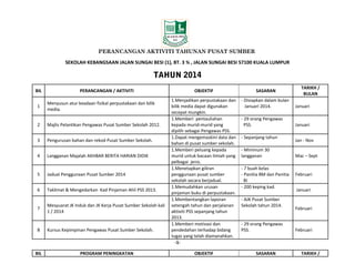 PERANCANGAN AKTIVITI TAHUNAN PUSAT SUMBER
SEKOLAH KEBANGSAAN JALAN SUNGAI BESI (1), BT. 3 ¾ , JALAN SUNGAI BESI 57100 KUALA LUMPUR

TAHUN 2014
BIL

PERANCANGAN / AKTIVITI

1

Menyusun atur keadaan fizikal perpustakaan dan bilik
media.

2

Majlis Pelantikan Pengawas Pusat Sumber Sekolah 2012.

3

Pengurusan bahan dan rekod Pusat Sumber Sekolah.

4

Langganan Majalah AKHBAR BERITA HARIAN DIDIK

5

Jadual Penggunaan Pusat Sumber 2014

6

Taklimat & Mengedarkan Kad Pinjaman Ahli PSS 2013.

7

Mesyuarat JK Induk dan JK Kerja Pusat Sumber Sekolah kali
1 / 2014

8

BIL

Kursus Kepimpinan Pengawas Pusat Sumber Sekolah.

PROGRAM PENINGKATAN

TARIKH /
BULAN

OBJEKTIF

SASARAN

1.Menjadikan perpustakaan dan
bilik media dapat digunakan
secepat mungkin.
1.Memberi pentauliahan
kepada murid-murid yang
dipilih sebagai Pengawas PSS.
1.Dapat mengemaskini data dan
bahan di pusat sumber sekolah.
1.Memberi peluang kepada
murid untuk bacaan ilmiah yang
pelbagai jenis.
1.Menetapkan giliran
penggunaan pusat sumber
sekolah secara berjadual.
1.Memudahkan urusan
pinjaman buku di perpustakaan.
1.Membentangkan laporan
setengah tahun dan perjalanan
aktiviti PSS sepanjang tahun
2013.
1.Memberi motivasi dan
pendedahan terhadap bidang
tugas yang telah diamanahkan.
-1-

- Disiapkan dalam bulan
Januari 2014.

Januari

- 29 orang Pengawas
PSS.

Januari

OBJEKTIF

SASARAN

- Sepanjang tahun
- Minimum 30
langganan
- 7 buah kelas
- Panitia BM dan Panitia
BI
- 200 keping kad.
- AJK Pusat Sumber
Sekolah tahun 2014.

- 29 orang Pengawas
PSS.

Jan - Nov
Mac – Sept

Februari
Januari

Februari

Februari

TARIKH /

 