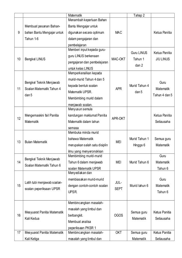 Bentuk Soalan Matematik Tahun 6 - Kuora k