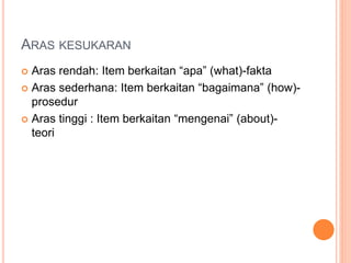  Aras rendah: Item berkaitan “apa” (what)-fakta
 Aras sederhana: Item berkaitan “bagaimana” (how)-
prosedur
 Aras tinggi : Item berkaitan “mengenai” (about)-
teori
ARAS KESUKARAN
 