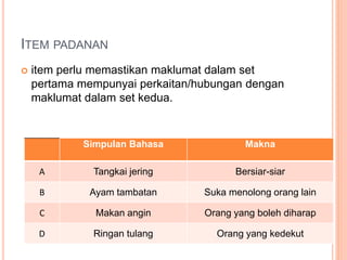 ITEM PADANAN
 item perlu memastikan maklumat dalam set
pertama mempunyai perkaitan/hubungan dengan
maklumat dalam set kedua.
Simpulan Bahasa Makna
A Tangkai jering Bersiar-siar
B Ayam tambatan Suka menolong orang lain
C Makan angin Orang yang boleh diharap
D Ringan tulang Orang yang kedekut
 