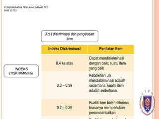 INDEKS
DISKRIMINASI
PENGUKURAN & PENILAIAN DALAM PTV
MBE 22703
Aras diskriminasi dan pengelasan
item
Indeks Diskriminasi Penilaian Item
0.4 ke atas
Dapat mendiskriminasi
dengan baik; suatu item
yang baik
0.3 – 0.39
Kebolehan utk
mendiskriminasi adalah
sederhana; kualiti item
adalah sederhana.
0.2 – 0.29
Kualiti item boleh diterima;
biasanya memperlukan
penambahbaikan
 