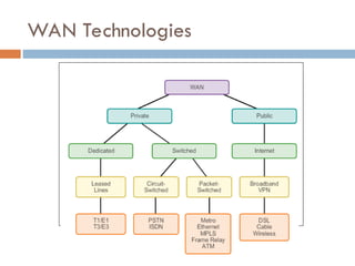 Wan Definitio Computer Science Definition of WAN. Wide Area Network (WAN). A WAN is a data ...