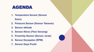 Peran Dan Jenis Sensor.pdf