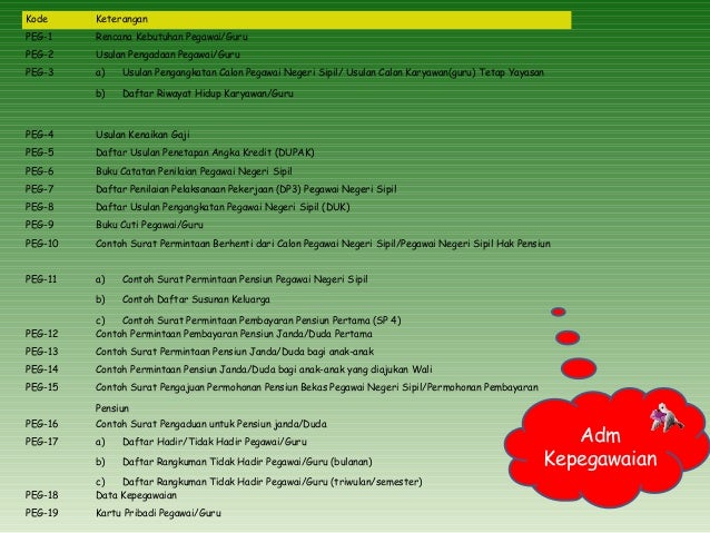 Contoh Surat Permohonan Menjadi Donatur Tetap