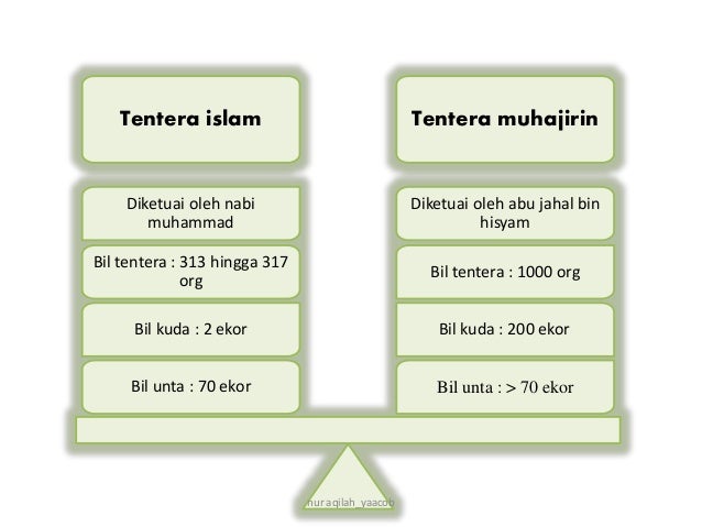 Perang Badar N Perang Uhud