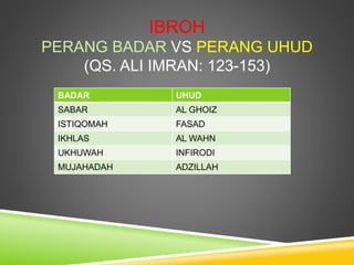 IBROH
PERANG BADAR VS PERANG UHUD
(QS. ALI IMRAN: 123-153)
BADAR UHUD
SABAR AL GHOIZ
ISTIQOMAH FASAD
IKHLAS AL WAHN
UKHUWAH INFIRODI
MUJAHADAH ADZILLAH
 