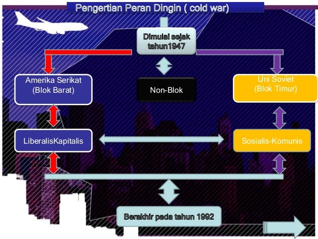 Perang Dingin