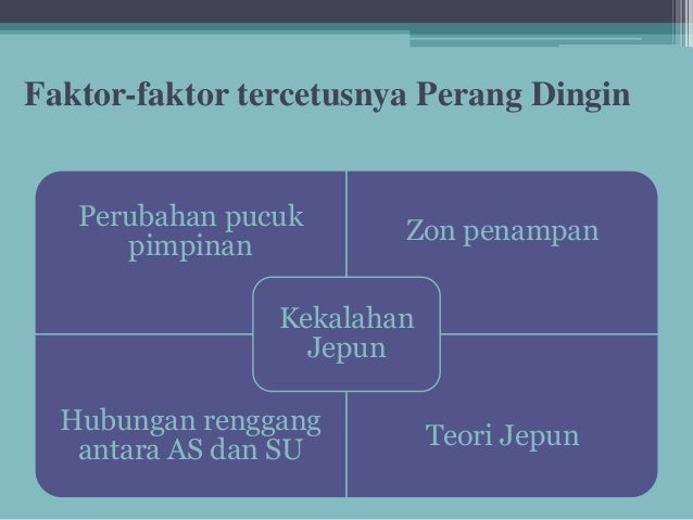 Perang Dingin 1945 1955