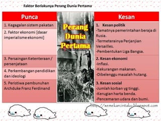 Tingkatan sejarah dunia perang 4 pertama Powtoon