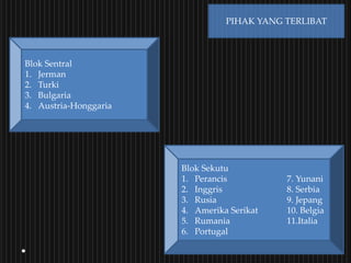 PIHAK YANG TERLIBAT
Blok Sentral
1. Jerman
2. Turki
3. Bulgaria
4. Austria-Honggaria
Blok Sekutu
1. Perancis 7. Yunani
2. Inggris 8. Serbia
3. Rusia 9. Jepang
4. Amerika Serikat 10. Belgia
5. Rumania 11.Italia
6. Portugal
 