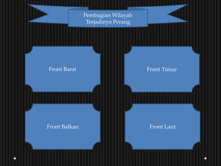 Pembagian Wilayah
Terjadinya Perang
Front Barat
Front Laut
Front Balkan
Front Timur
 