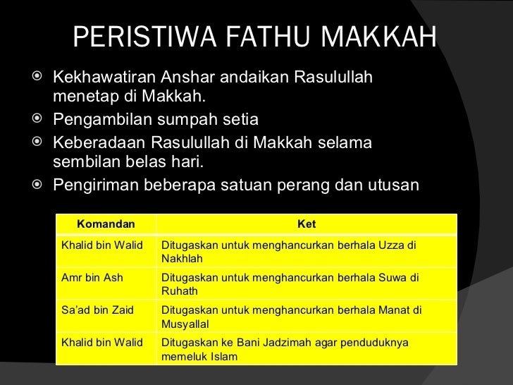 Perang Fathu Makkah