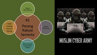 #1
Perang
Rakyat
Semesta
Rakyat
Mendukung
Rakyat
Berperang
Seluruh Aspek
/ Komponen
Terlibat
Politik
Psikologi
Ekonomi
Ideologi
 
