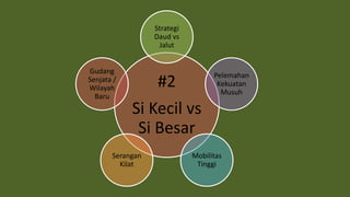 #2
Si Kecil vs
Si Besar
Strategi
Daud vs
Jalut
Pelemahan
Kekuatan
Musuh
Mobilitas
Tinggi
Serangan
Kilat
Gudang
Senjata /
Wilayah
Baru
 