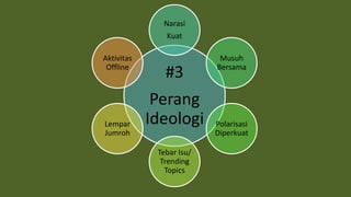 #3
Perang
Ideologi
Narasi
Kuat
Musuh
Bersama
Polarisasi
Diperkuat
Tebar Isu/
Trending
Topics
Lempar
Jumroh
Aktivitas
Offline
 