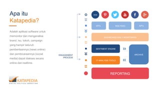 Apa itu
Katapedia?
Adalah aplikasi software untuk
memonitor dan menganalisa
brand, isu, tokoh, campaign
yang hampir seluruh
pemberitaannya (news online)
dan pembicaraannya (social
media) dapat diakses secara
online dan realtime.
ENGAGEMENT
PROCESS
DASHBOARD DAILY MONITORING
SENTIMENT ENGINE
17 ANALYSIS TOOLS
REPORTING
API'sAPI's RSS FEED
WEB
ARCHIVE
 