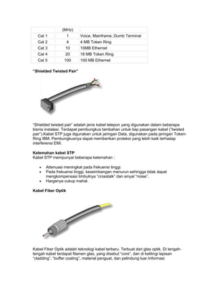 (MHz)
  Cat 1             1      Voice, Mainframe, Dumb Terminal
  Cat 2             4      4 MB Token Ring
  Cat 3           10       10MB Ethernet
  Cat 4           20       16 MB Token Ring
  Cat 5           100      100 MB Ethernet

“Shielded Twisted Pair”




“Shielded twisted pair” adalah jenis kabel telepon yang digunakan dalam beberapa
bisnis instalasi. Terdapat pembungkus tambahan untuk tiap pasangan kabel (”twisted
pair”).Kabel STP juga digunakan untuk jaringan Data, digunakan pada jaringan Token-
Ring IBM. Pembungkusnya dapat memberikan proteksi yang lebih baik terhadap
interferensi EMI.

Kelemahan kabel STP
Kabel STP mempunyai beberapa kelemahan :

   •   Attenuasi meningkat pada frekuensi tinggi.
   •   Pada frekuensi tinggi, keseimbangan menurun sehingga tidak dapat
       mengkompensasi timbulnya “crosstalk” dan sinyal “noise”.
   •   Harganya cukup mahal.

Kabel Fiber Optik




Kabel Fiber Optik adalah teknologi kabel terbaru. Terbuat dari glas optik. Di tengah-
tengah kabel terdapat filamen glas, yang disebut “core”, dan di kelilingi lapisan
“cladding”, “buffer coating”, material penguat, dan pelindung luar.Informasi
 