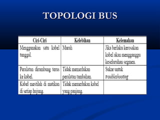 TTOOPPOOLLOOGGII BBUUSS 
 