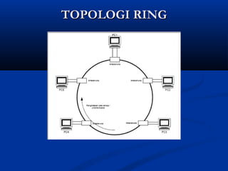 TTOOPPOOLLOOGGII RRIINNGG 
 