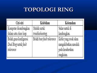 TTOOPPOOLLOOGGII RRIINNGG 
 