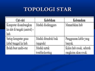 TTOOPPOOLLOOGGII SSTTAARR 
