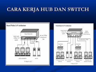 CCAARRAA KKEERRJJAA HHUUBB DDAANN SSWWIITTCCHH 
 