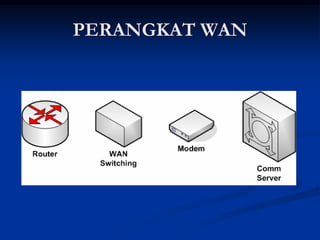 PERANGKAT WAN
 