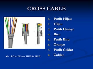 CROSS CABLE
1. Putih Hijau
2. Hijau
3. Putih Oranye
4. Biru
5. Putih Biru
6. Oranye
7. Putih Coklat
8. CoklatMis : PC ke PC atau HUB ke HUB
 