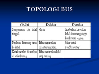 TOPOLOGI BUS
 