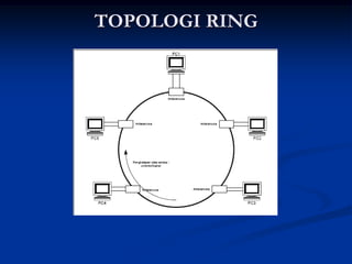 TOPOLOGI RING
 