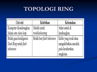 TOPOLOGI RING
 