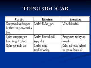 TOPOLOGI STAR
 